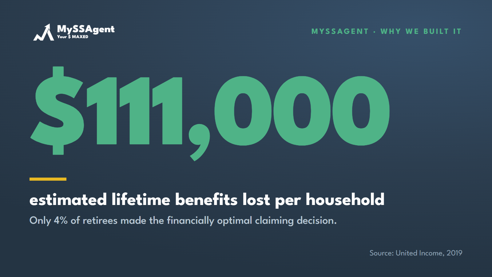 The $111,000 Mistake Most Retirees Make — And Why We Built MySSAgent to Reverse It