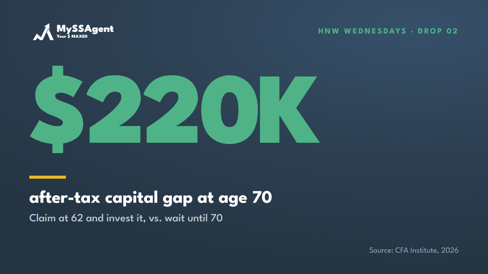 The $220K Shadow on Every "Wait Until 70" Recommendation