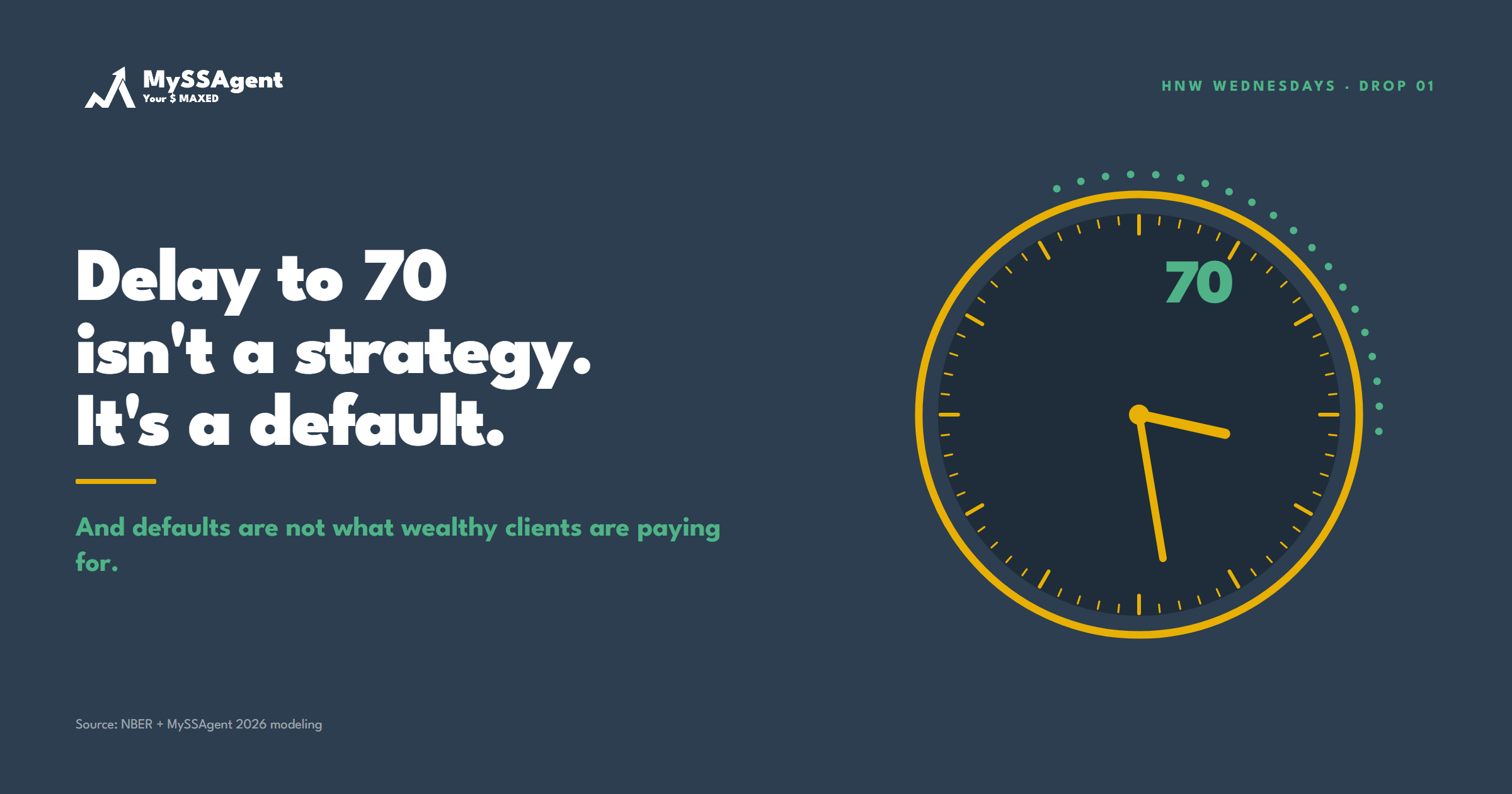 Delay to 70 Isn't a Strategy. It's a Default.