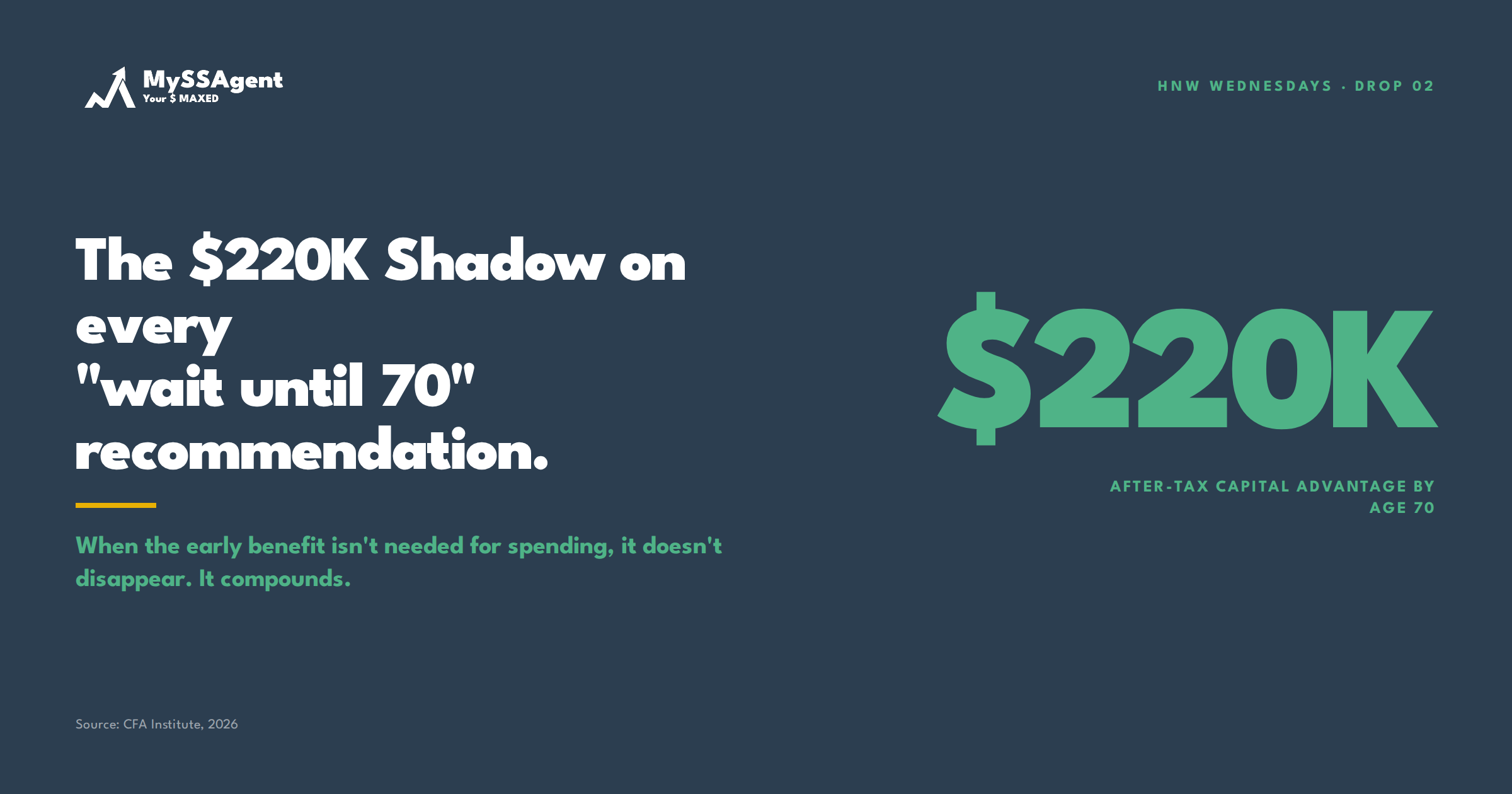 The $220K Shadow on Every "Wait Until 70" Recommendation