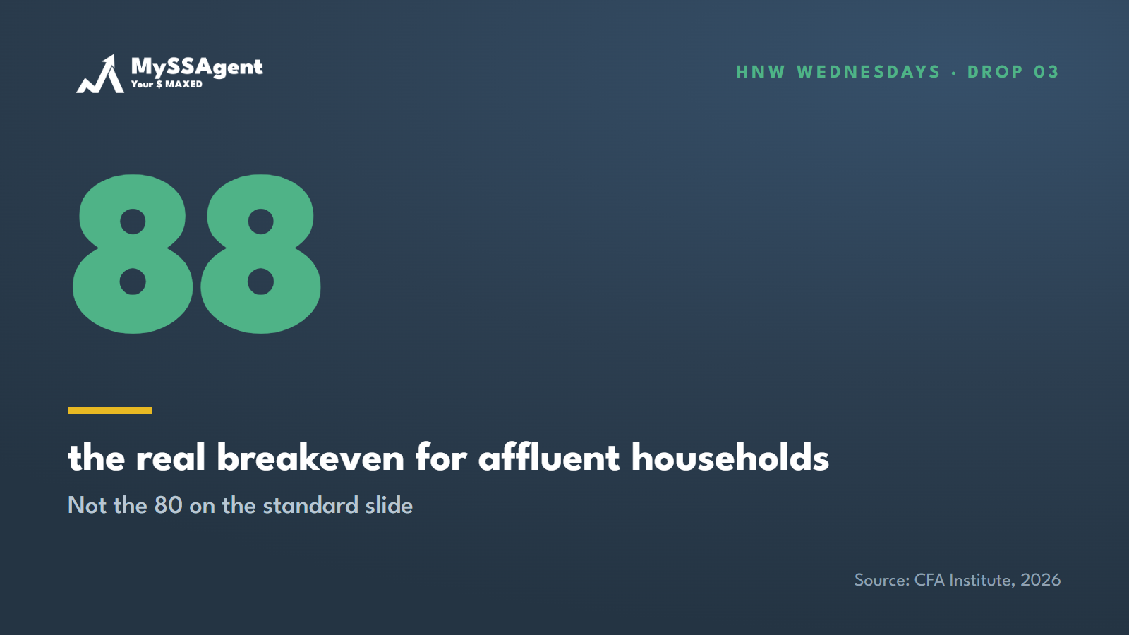 Your Client's Breakeven Isn't 80. It's 88.