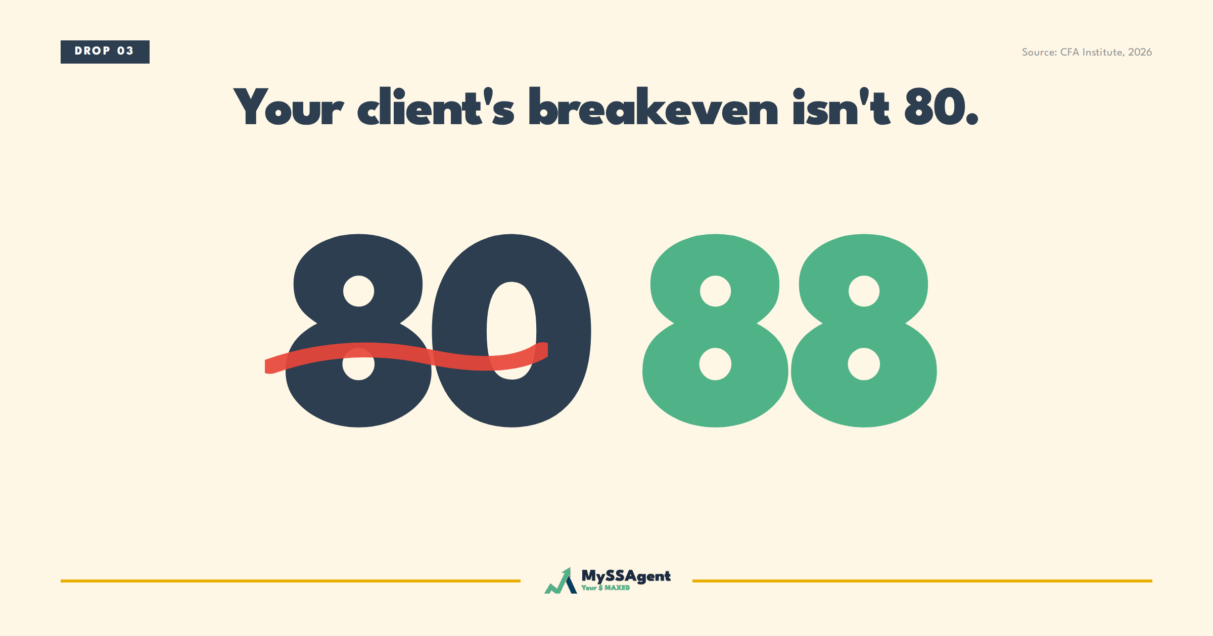 Your Client's Breakeven Isn't 80. It's 88.