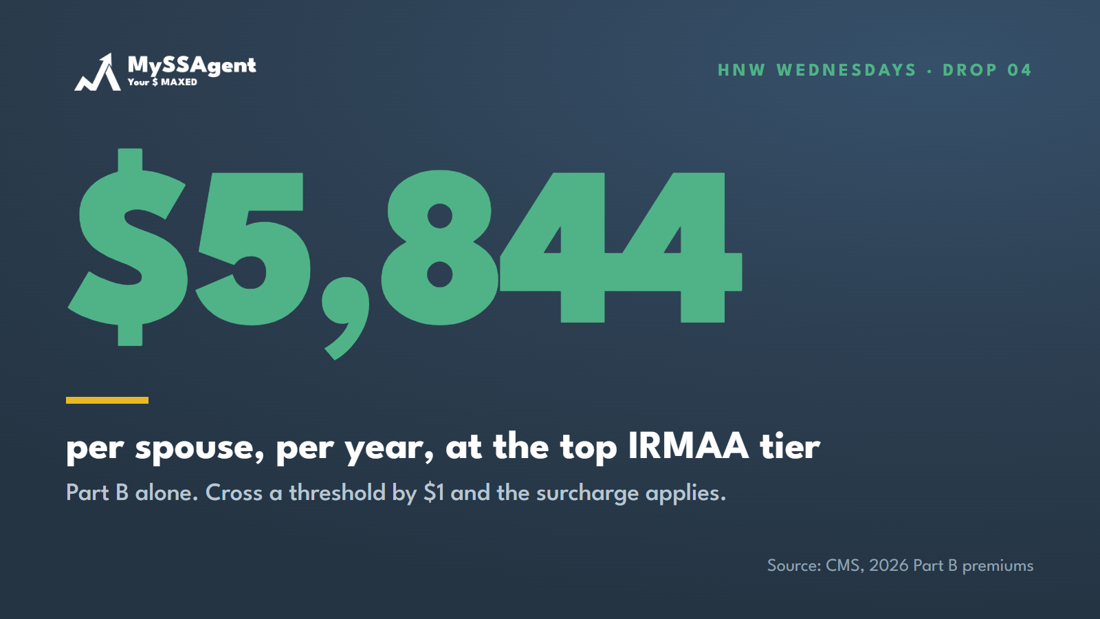 The IRMAA Cliff Your Retirement Plan Ignores