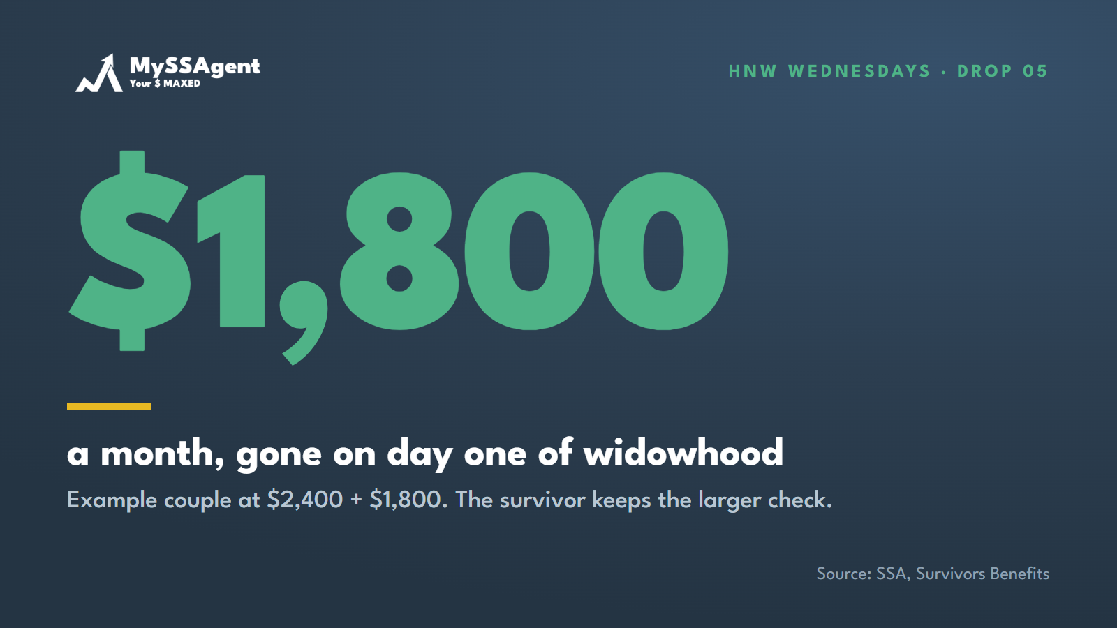 The Widow's Gap: A Plan Has to Survive the First Death