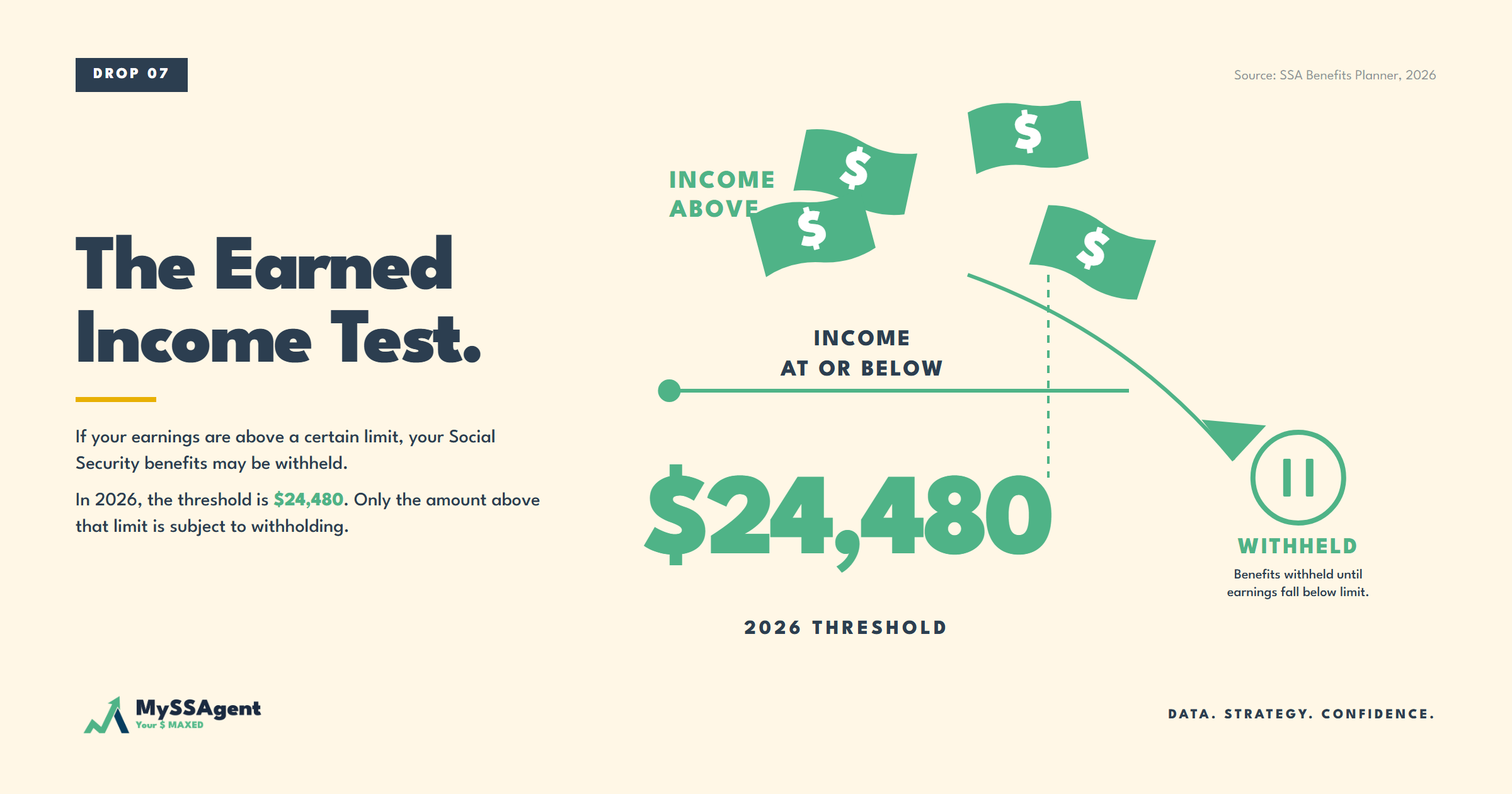The Earned Income Test Is a Tax Surprise, Not a Rule of Thumb