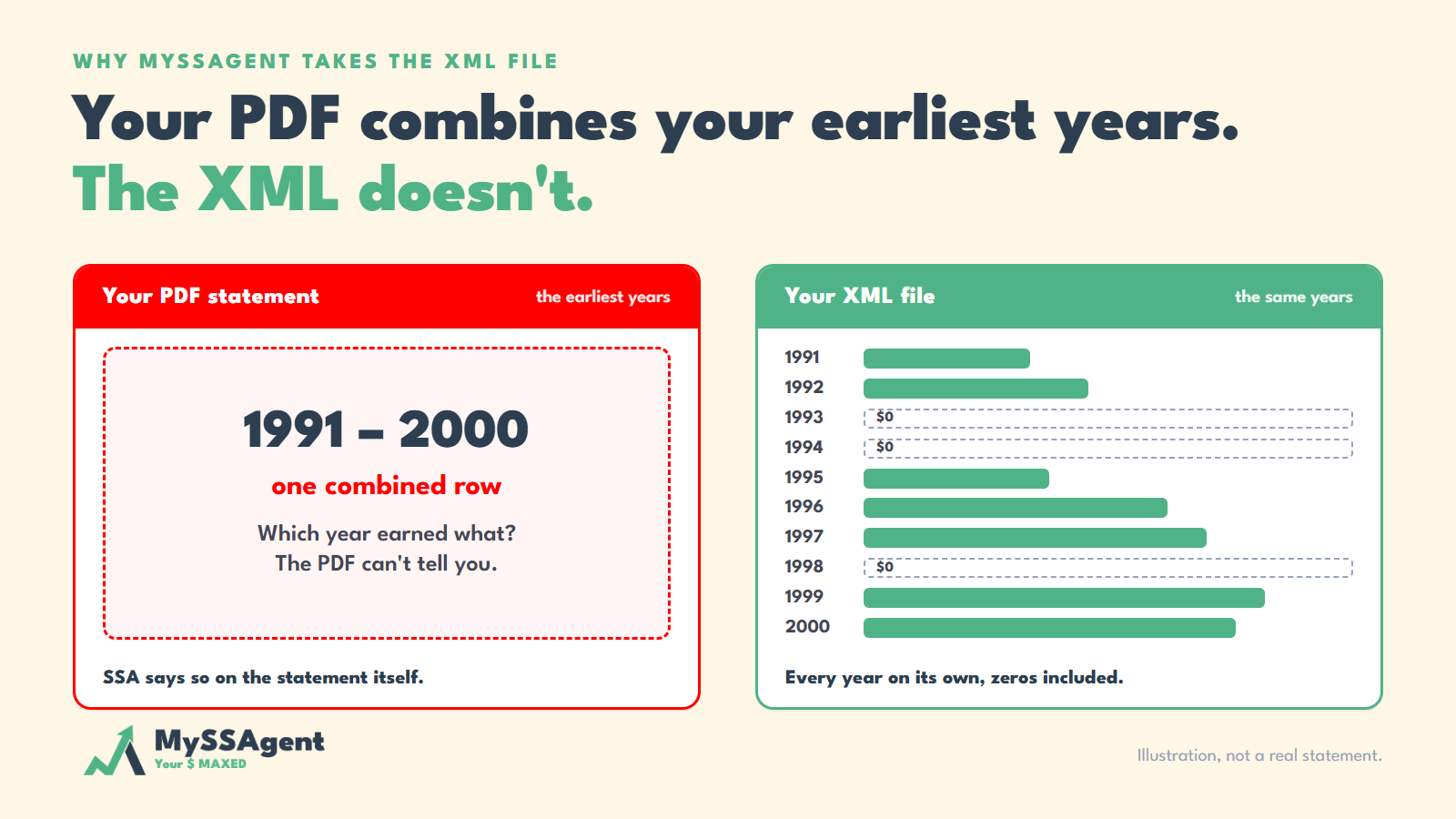 Why Your Social Security Analysis Needs an XML File, Not a PDF
