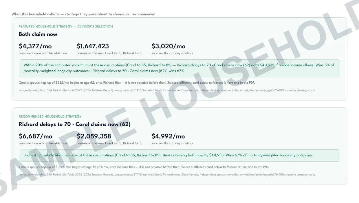 Sample household dollar page — the strategy they were about to choose next to the optimal one
