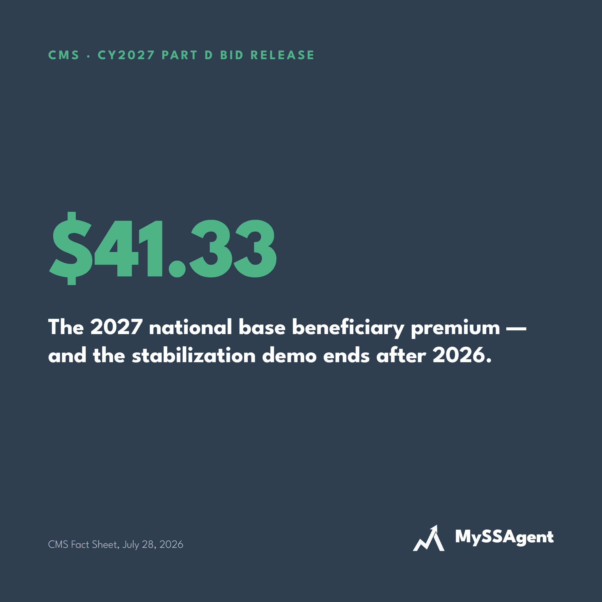 The 2027 Part D national base beneficiary premium is $41.33, and the premium stabilization demonstration ends after 2026.