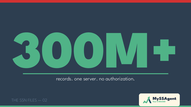 300 Million SSNs. One Unauthorized Server.